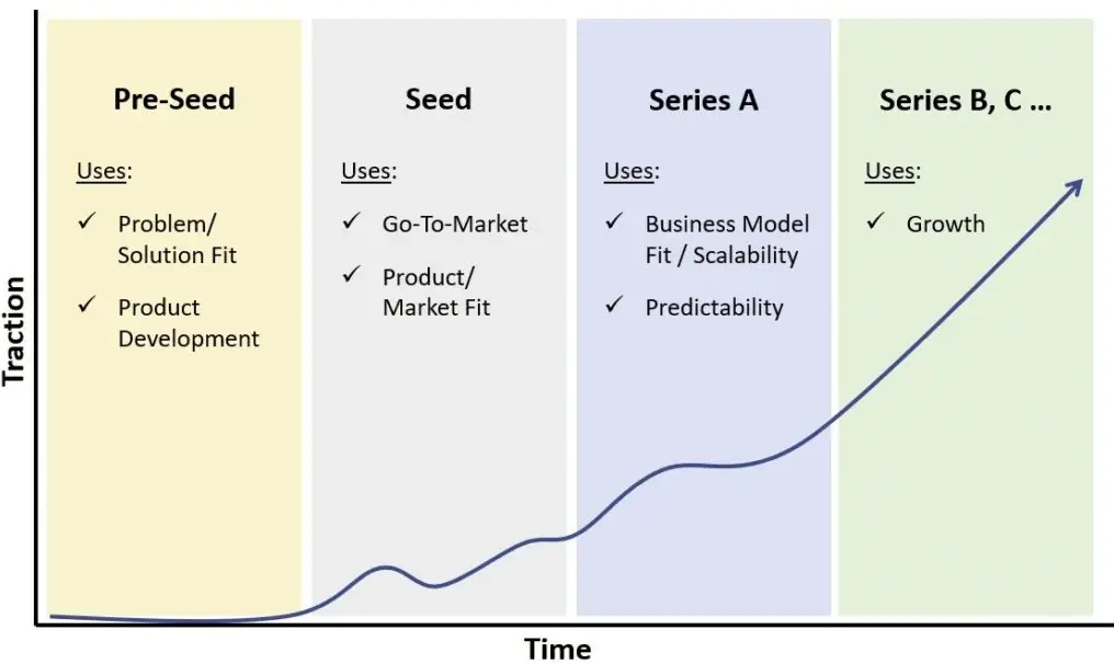 venture capital